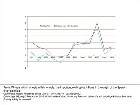 Source: Authors’ elaboration with data from Eurostat.