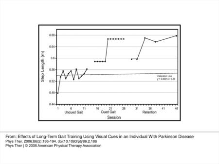 Figure 1 Step length during uncued gait, cued gait, and retention phases. From: Effects of Long-Term Gait Training Using Visual Cues in an Individual With.