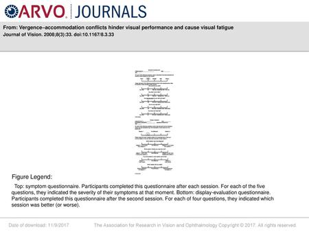 Journal of Vision. 2008;8(3):33. doi: /8.3.33 Figure Legend: