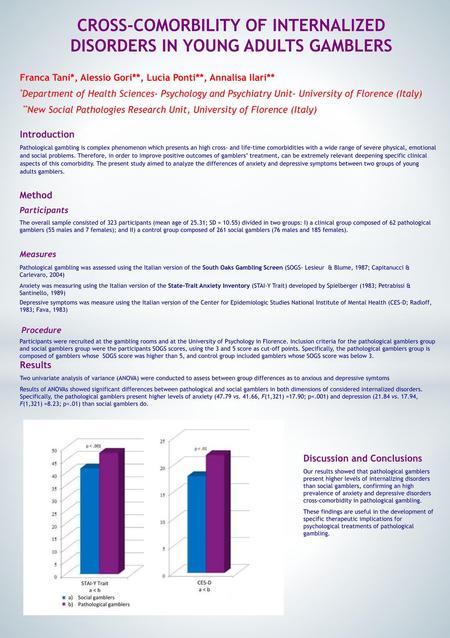 CROSS-COMORBILITY OF INTERNALIZED DISORDERS IN YOUNG ADULTS GAMBLERS