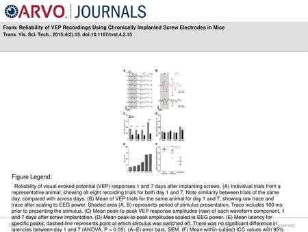 Trans. Vis. Sci. Tech ;4(2):15. doi: /tvst Figure Legend: