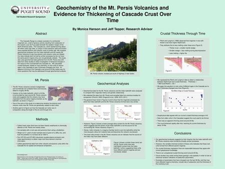 Geochemistry of the Mt. Persis Volcanics and