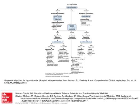 Diagnostic algorithm for hyponatremia