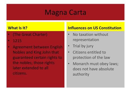 Magna Carta What Is It? Influences on US Constitution