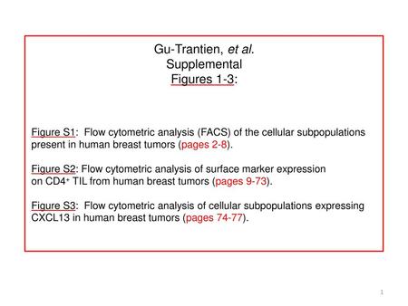 Gu-Trantien, et al. Supplemental Figures 1-3: