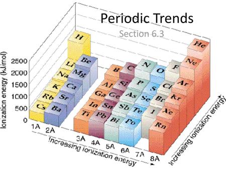 Periodic Trends Section 6.3.