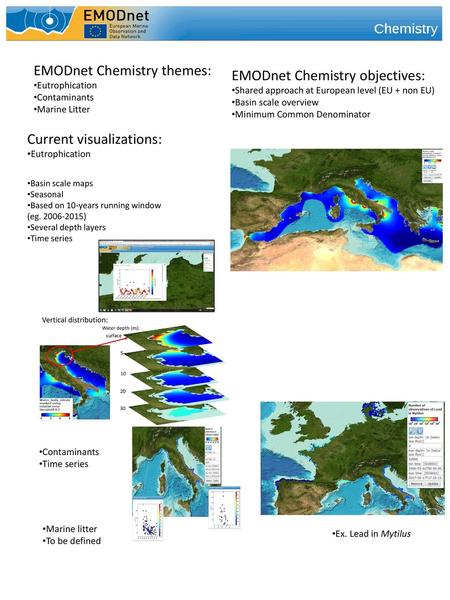 EMODnet Chemistry themes: EMODnet Chemistry objectives: