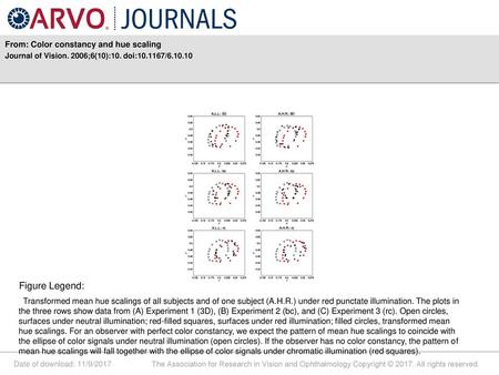 Figure Legend: From: Color constancy and hue scaling
