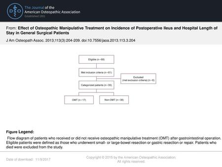 Copyright © 2015 by the American Osteopathic Association.