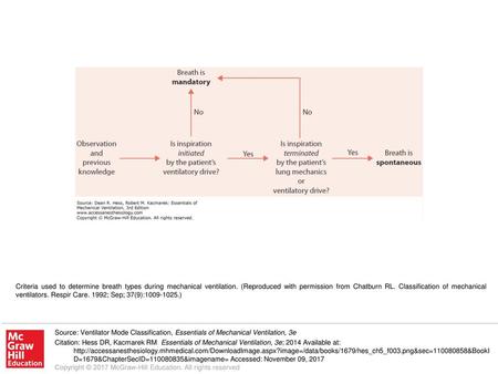 Criteria used to determine breath types during mechanical ventilation