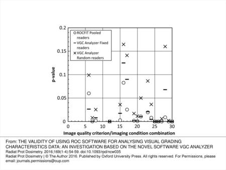 Figure 4. p-Values from Larsson et al