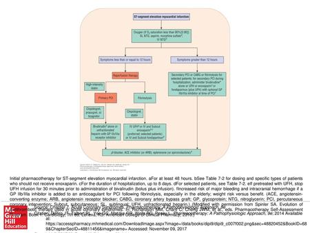 Initial pharmacotherapy for ST-segment elevation myocardial infarction