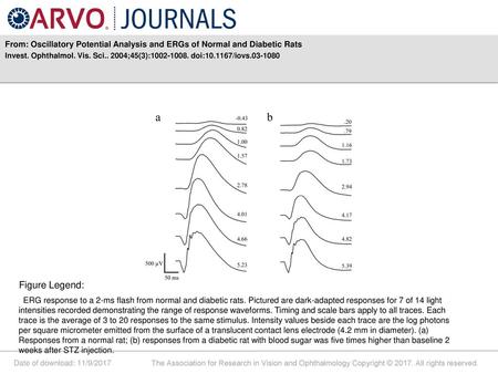 Invest. Ophthalmol. Vis. Sci ;45(3): doi: /iovs Figure Legend: