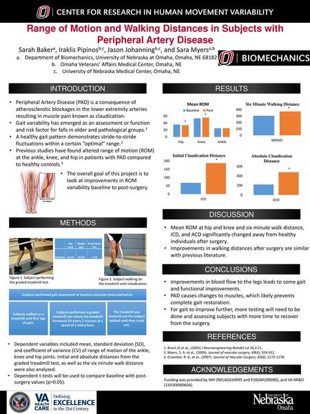 Range of Motion and Walking Distances in Subjects with Peripheral Artery Disease Sarah Bakera, Iraklis Pipinosb,c, Jason Johanningb,c, and Sara Myersa,b.