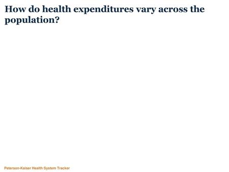 How do health expenditures vary across the population?