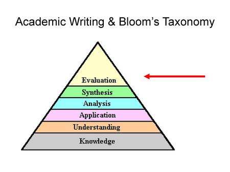 Academic Writing & Bloom’s Taxonomy