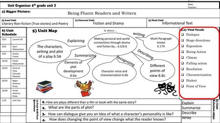 Unit Organizer 6th grade unit 2