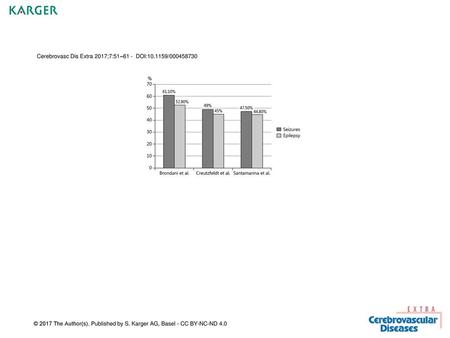 Cerebrovasc Dis Extra 2017;7:51–61 - DOI: /