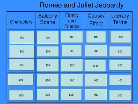 Romeo and Juliet Jeopardy