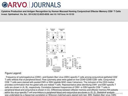 Cytokine Production and Antigen Recognition by Human Mucosal Homing Conjunctival Effector Memory CD8+ T Cells Invest. Ophthalmol. Vis. Sci.. 2014;55(12):8523-8530.