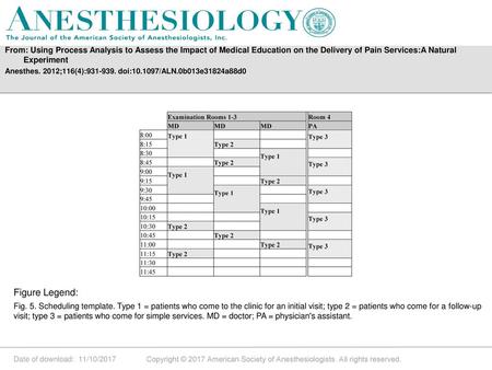 From: Using Process Analysis to Assess the Impact of Medical Education on the Delivery of Pain Services:A Natural Experiment Anesthes. 2012;116(4):931-939.