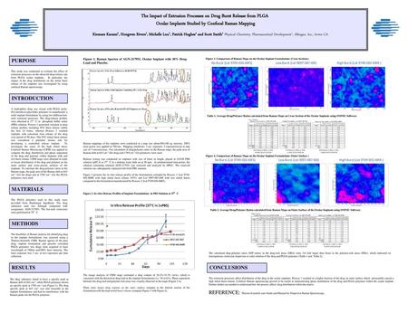 The Impact of Extrusion Processes on Drug Burst Release from PLGA