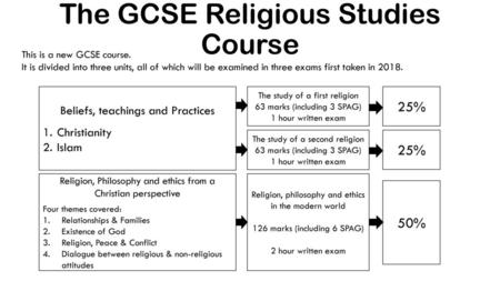 The GCSE Religious Studies Course