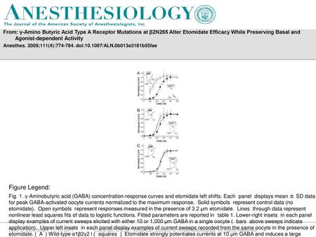 From: γ-Amino Butyric Acid Type A Receptor Mutations at β2N265 Alter Etomidate Efficacy While Preserving Basal and Agonist-dependent Activity Anesthes.