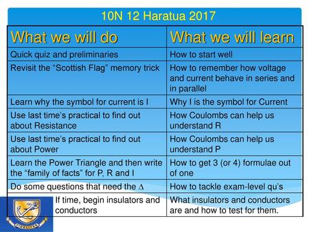 What we will do What we will learn 10N 12 Haratua 2017