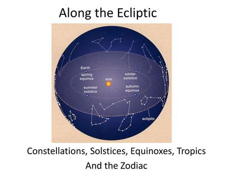 Constellations, Solstices, Equinoxes, Tropics And the Zodiac