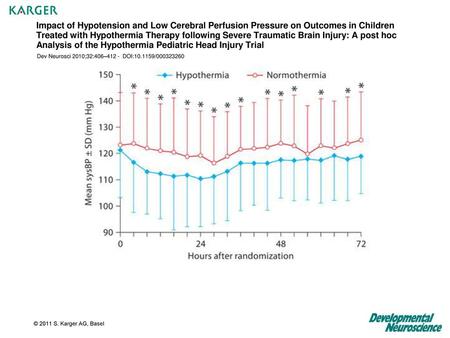 Impact of Hypotension and Low Cerebral Perfusion Pressure on Outcomes in Children Treated with Hypothermia Therapy following Severe Traumatic Brain Injury: