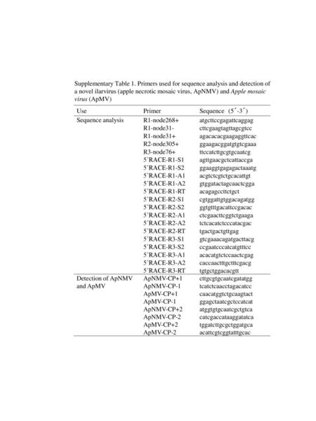 Supplementary Table 1. Primers used for sequence analysis and detection of a novel ilarvirus (apple necrotic mosaic virus, ApNMV) and Apple mosaic virus.