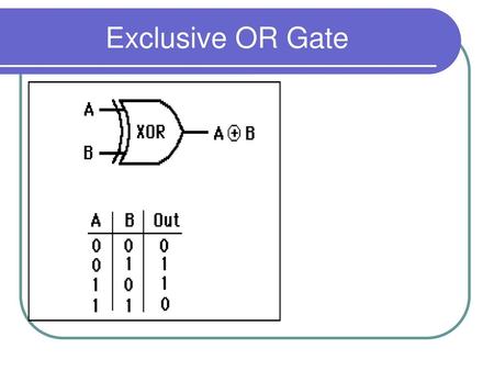 Exclusive OR Gate.