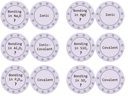 ? ? ? ? ? ? Bonding in MgO Bonding in Na2O Ionic Ionic