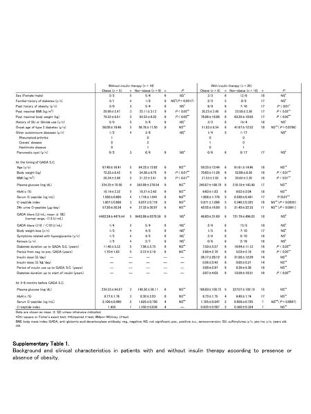 Without insulin therapy (n = 14)