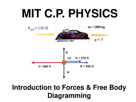 Introduction to Forces & Free Body Diagramming