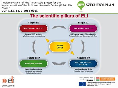 The scientific pillars of ELI