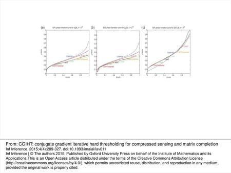 Fig. 1. The 50% recovery probability logistic regression curves for matrix ensembles (a) $\mathscr {N}$ with $n=2^{12}$, (b) $\mathscr {S}_7$ with $n=2^{18}$,