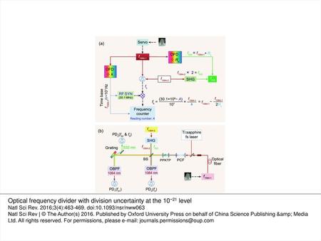 Optical frequency divider with division uncertainty at the 10−21 level