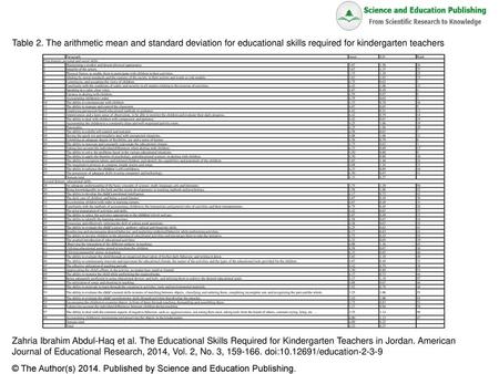 © The Author(s) Published by Science and Education Publishing.