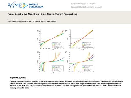 From: Constitutive Modeling of Brain Tissue: Current Perspectives