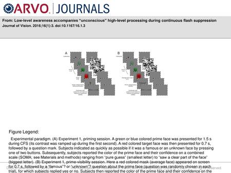 From: Low-level awareness accompanies “unconscious” high-level processing during continuous flash suppression Journal of Vision. 2016;16(1):3. doi:10.1167/16.1.3.