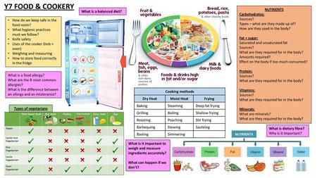 Y7 FOOD & COOKERY NUTRIENTS Carbohydrates: Sources?