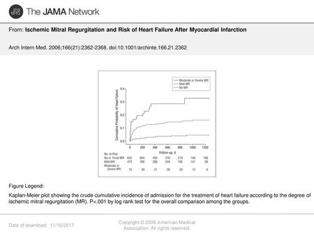 Copyright © 2006 American Medical Association. All rights reserved.