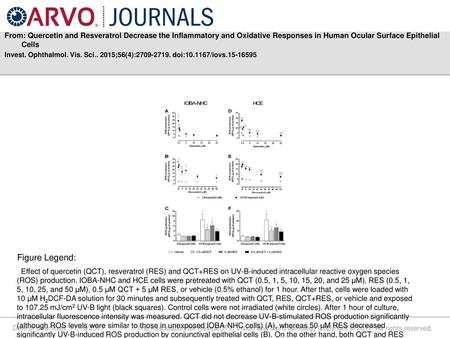 From: Quercetin and Resveratrol Decrease the Inflammatory and Oxidative Responses in Human Ocular Surface Epithelial Cells Invest. Ophthalmol. Vis. Sci..