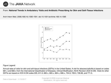 Copyright © 2008 American Medical Association. All rights reserved.