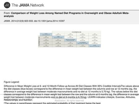 Copyright © 2014 American Medical Association. All rights reserved.