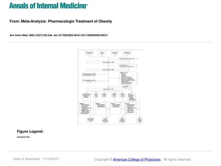 From: Meta-Analysis: Pharmacologic Treatment of Obesity