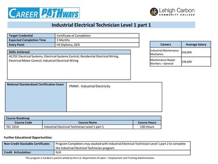 Industrial Electrical Technician Level 1 part 1