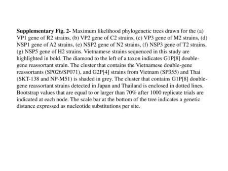 Supplementary Fig. 2- Maximum likelihood phylogenetic trees drawn for the (a) VP1 gene of R2 strains, (b) VP2 gene of C2 strains, (c) VP3 gene of M2 strains,